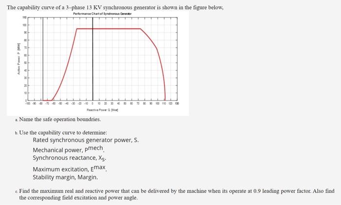 Solved The capability curve of a 3-phase 13 KV synchronous | Chegg.com