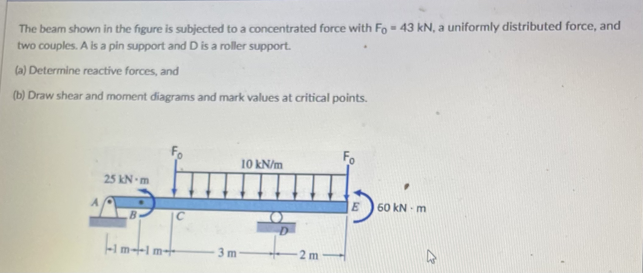 Solved The beam shown in the figure is subjected to a | Chegg.com