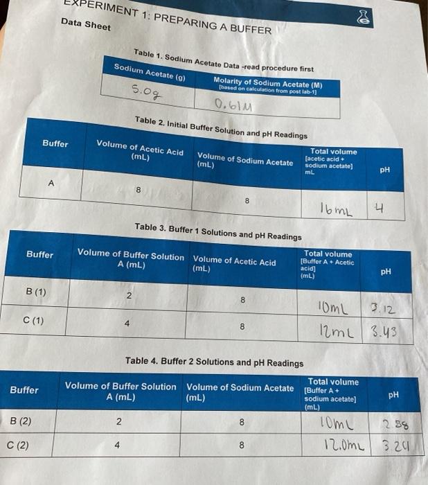 Solved and Bases & EXPERIMENT 1 PREPARING A BUFFER Data