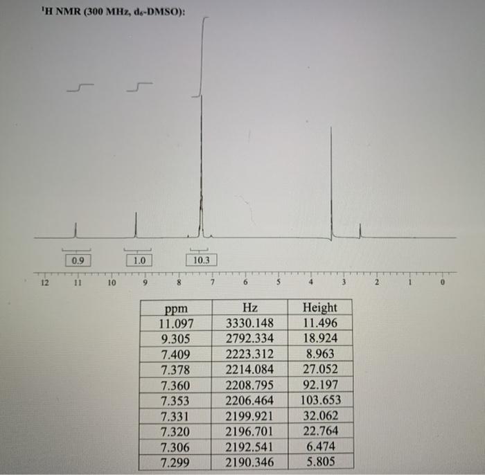 Solved Which peak(s) in the 1H NMR spectrum of dilantin | Chegg.com