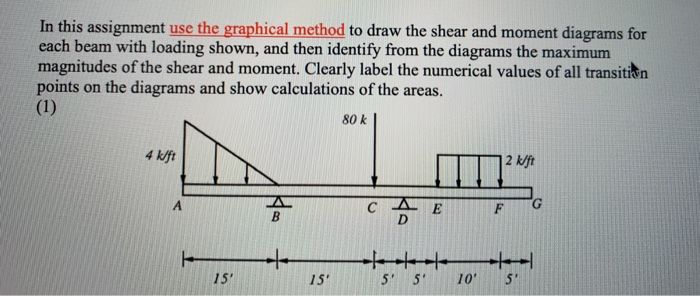Solved In this assignment use the graphical method to draw | Chegg.com