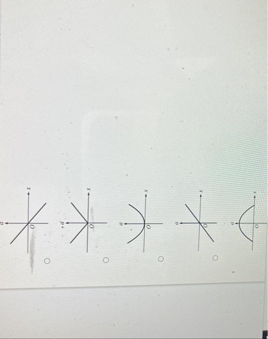 Solved An Object Undergoes Simple Harmonic Motion Along The | Chegg.com