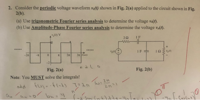 Solved 2. Consider the periodic voltage waveform vs(t) shown | Chegg.com