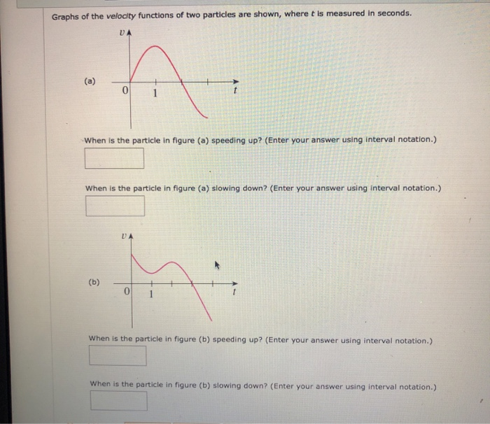 Solved Graphs of the velocity functions of two particles are | Chegg.com