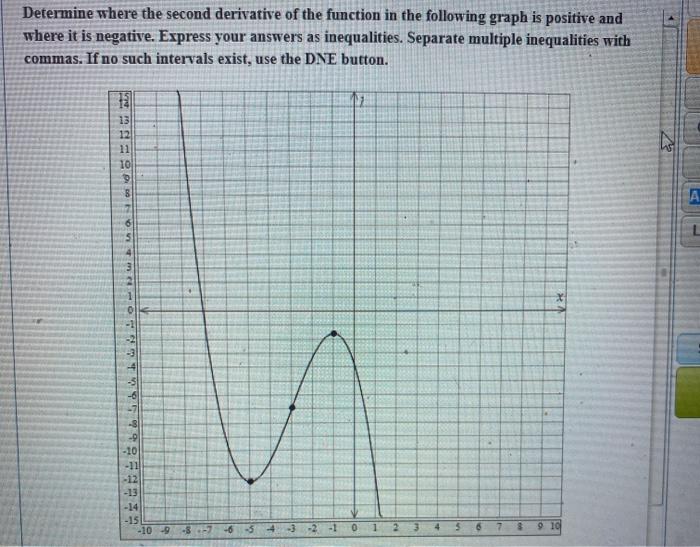 Solved Determine where the second derivative of the function | Chegg.com