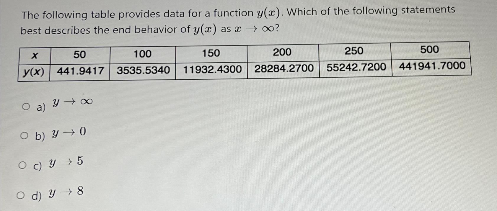 Solved The following table provides data for a function | Chegg.com
