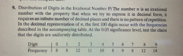 Pi Distribution By Numbers Solved 9. Distribution of Digits in the Irrational Number Pi | Chegg.com