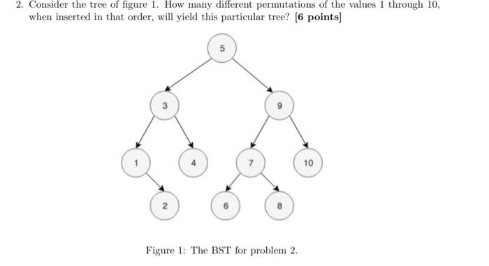 Solved 2. Consider the tree of figure 1. How many different | Chegg.com