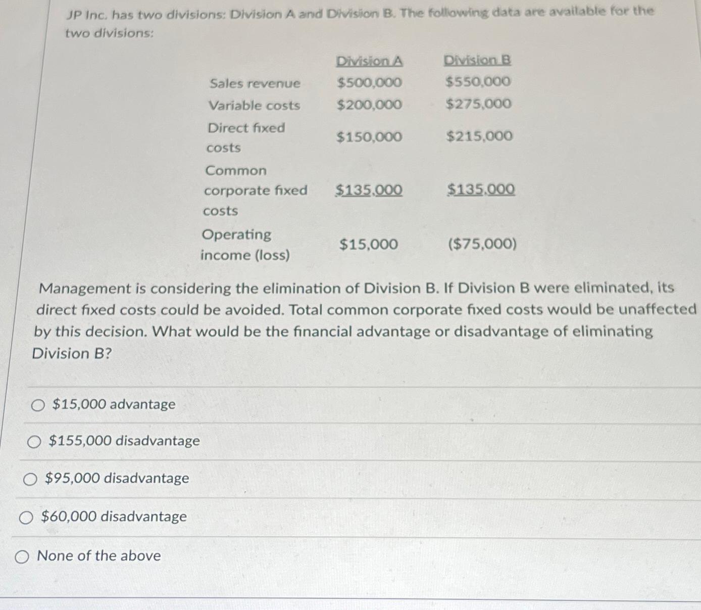 Solved JP Inc. has two divisions: Division A and Division B. | Chegg.com