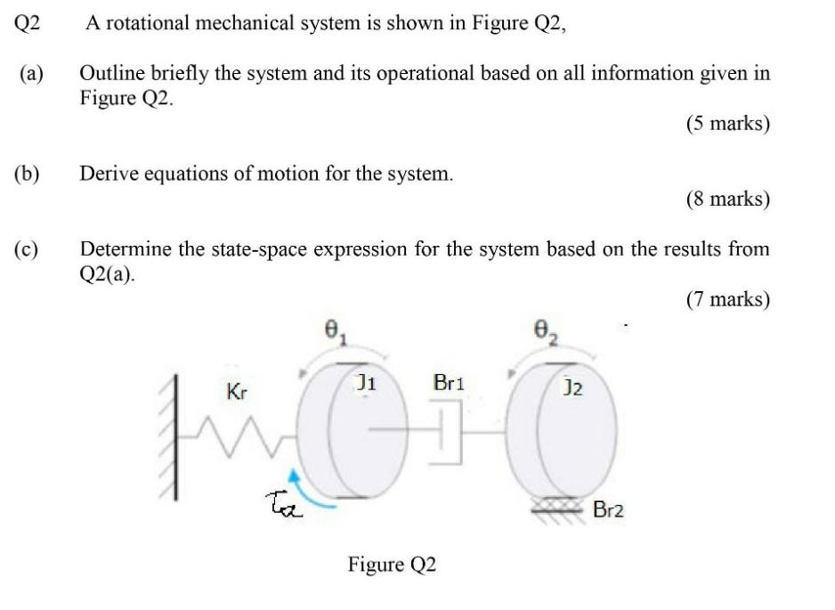Solved Q2 A rotational mechanical system is shown in Figure | Chegg.com
