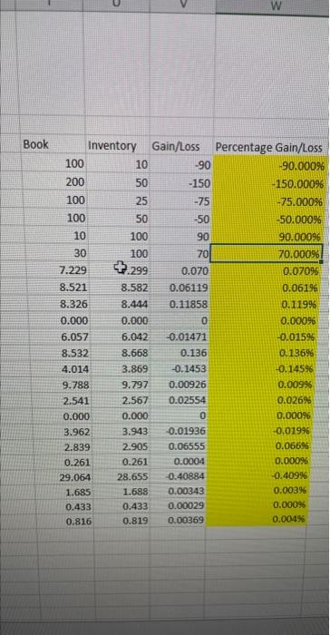 Solved trying to see if the percentage gain loss is correct. | Chegg.com
