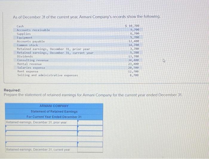 Solved As of December 31 of the current year. Armani | Chegg.com