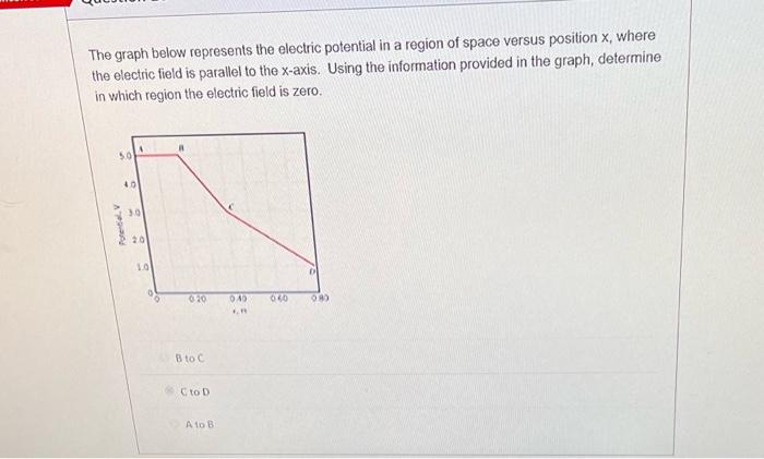 Solved The graph below represents the electric potential in | Chegg.com