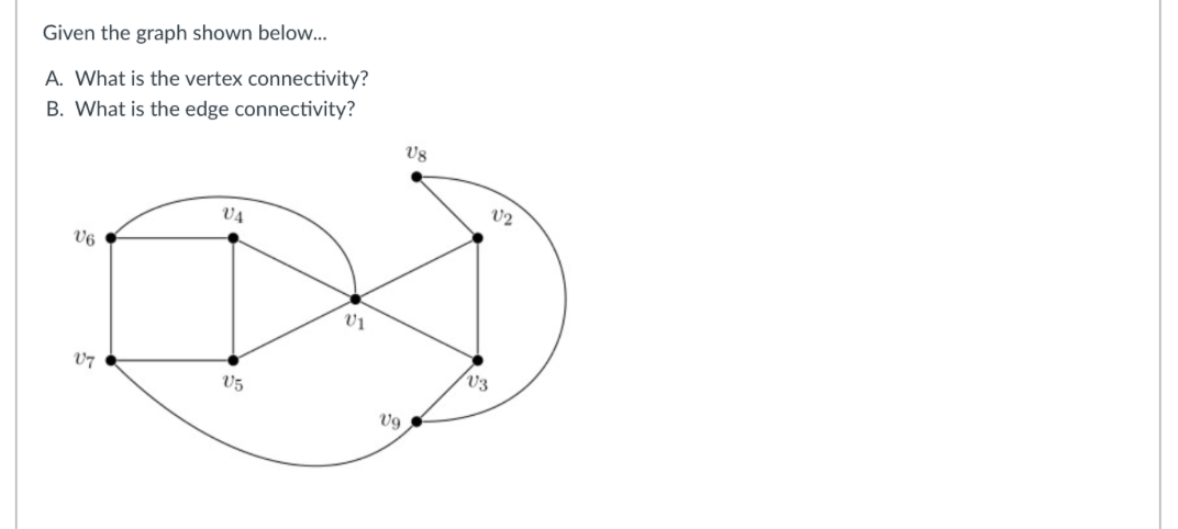 Solved Given the graph shown below...A. ﻿What is the vertex | Chegg.com