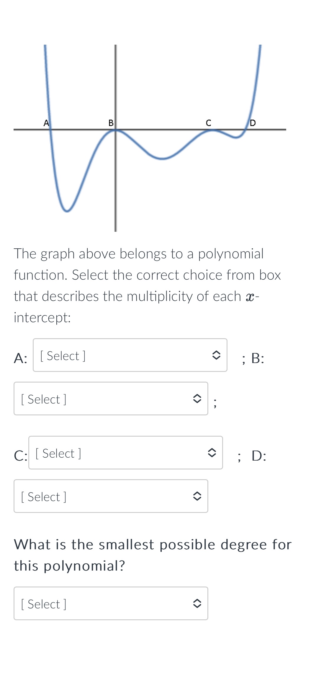 Solved The graph above belongs to a polynomial function. | Chegg.com