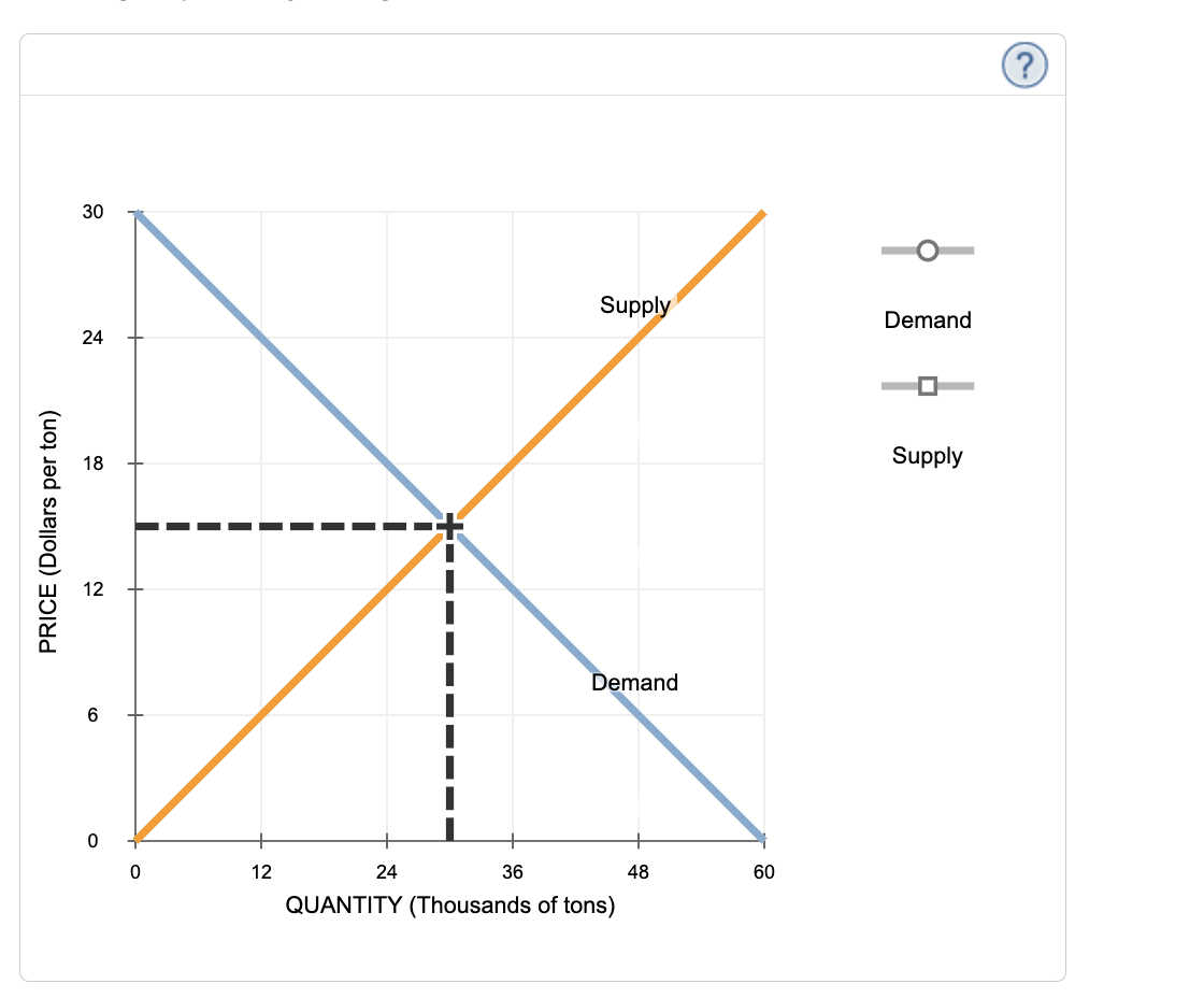 Solved 14. ﻿Application: Demand elasticity and | Chegg.com