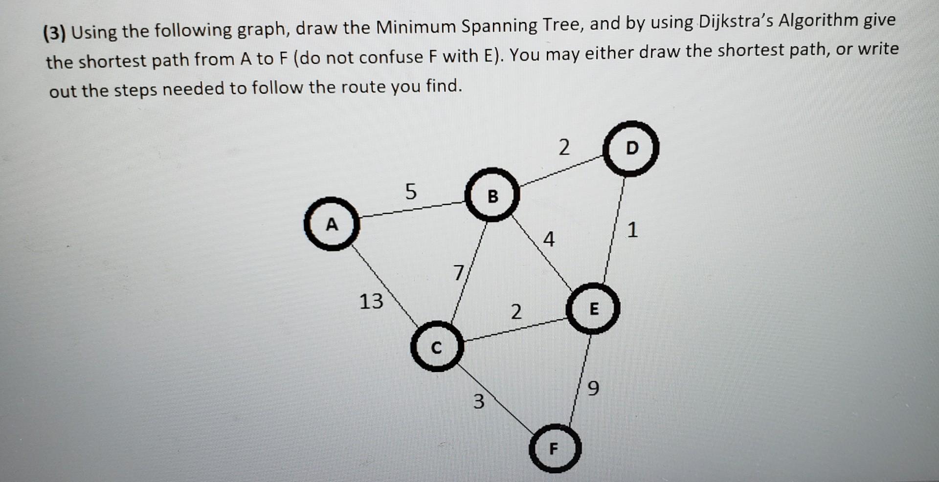 Solved (3) Using the following graph, draw the Minimum | Chegg.com