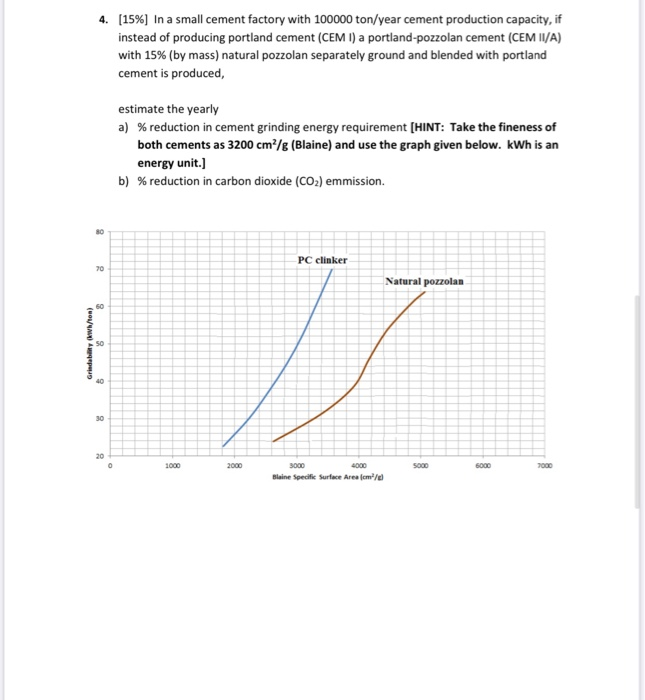 Solved 4 15 In A Small Cement Factory With Chegg Com