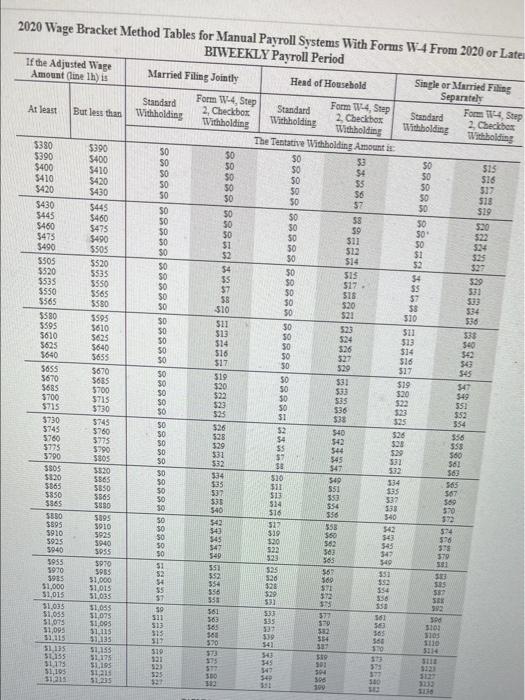 Solved 2020 Wage Bracket Method Tables for Manual Payroll