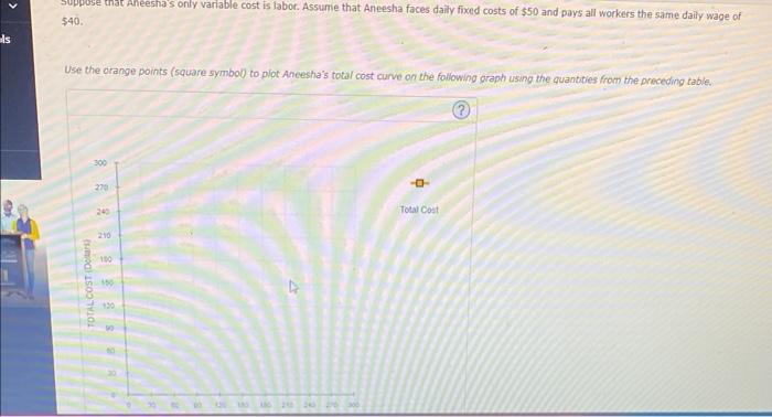 \( \$ 40 \).
Use the orange points (square symbob to plot Aneeshas total cost curve on the following graph using the quantit