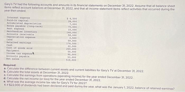 Garys TV had the following accounts and amounts in its financial statements on December 31, 2022. Assume that all balance sh