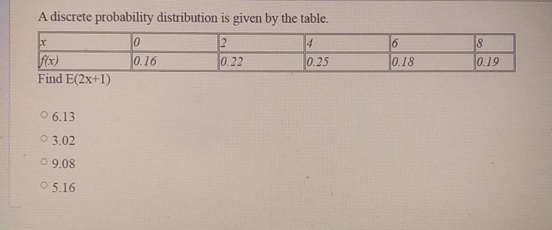 Solved 1 points Save Anger Find the value of c for which the | Chegg.com