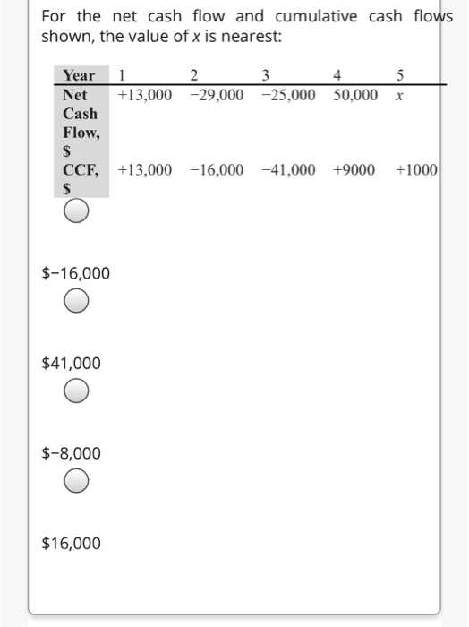Solved For the net cash flow and cumulative cash flows | Chegg.com