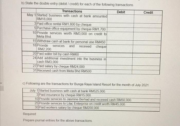 Solved Credit b) State the double entry (debit/credit) for | Chegg.com