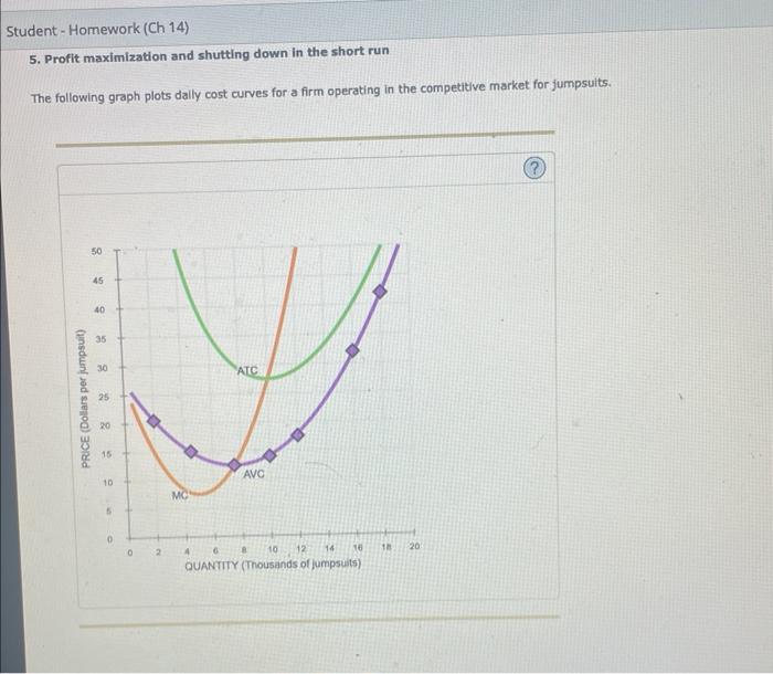 Solved 5. Profit maximization and shutting down in the short | Chegg.com
