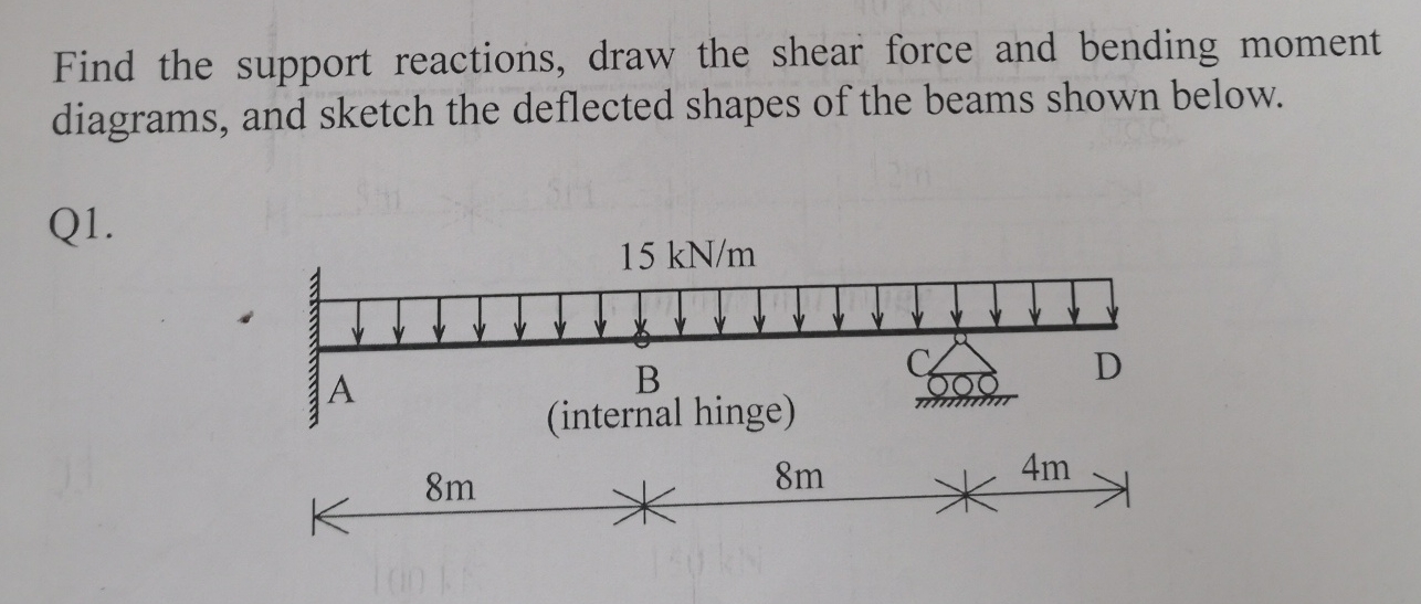 Solved Find the support reactions, draw the shear force and | Chegg.com