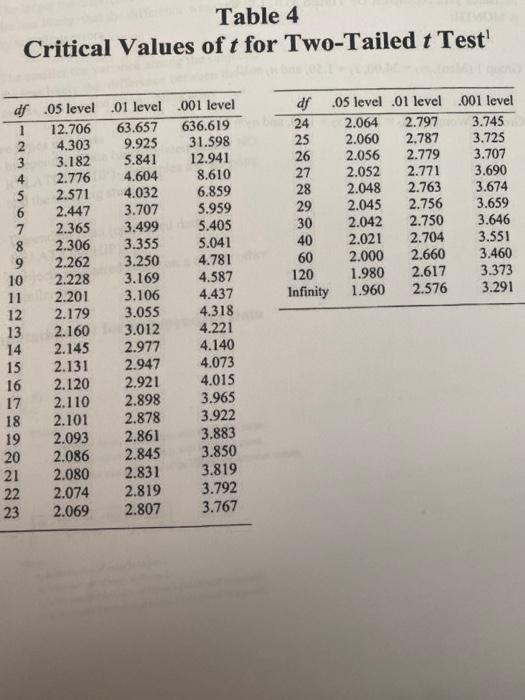 What is the answer for 634.9201 rounded to 1 decimal place? - Quora