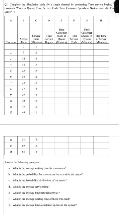 Solved Q. 1 Complete the Simulation table for a single | Chegg.com