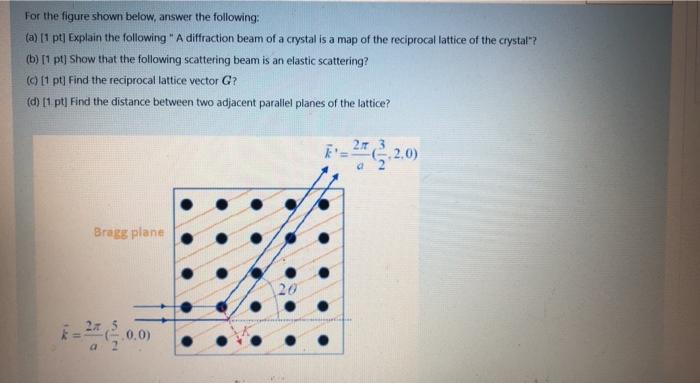 Solved For the figure shown below, answer the following: (a) | Chegg.com
