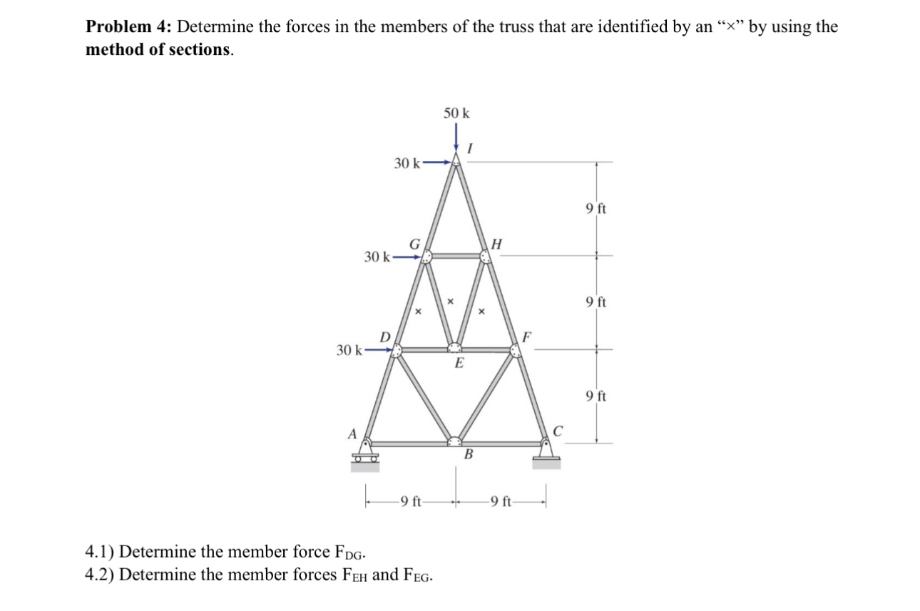 Solved Problem 4: Determine the forces in the members of the | Chegg.com