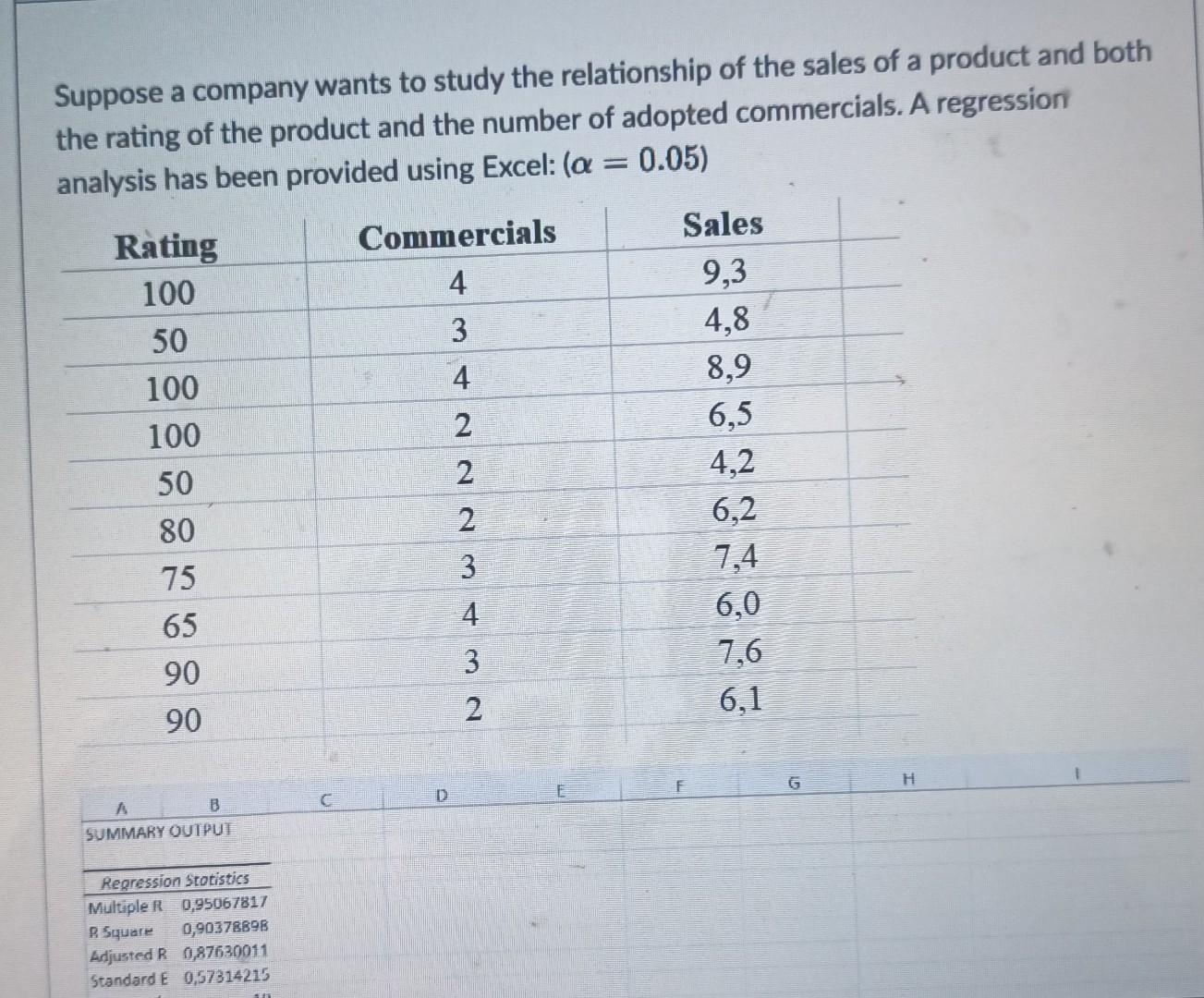 How To Find The Sales Of A Company