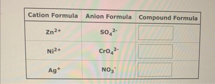 Cation Formula Anion Formula Compound Formula
Zn²+
Ni²+
Ag+
SO4²-
CrO4²-
NO3