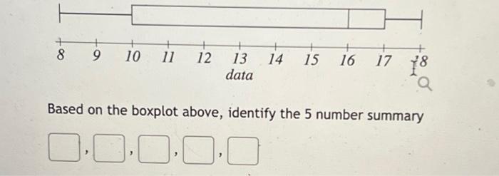 Solved Based On The Boxplot Above, Identify The 5 Number | Chegg.com