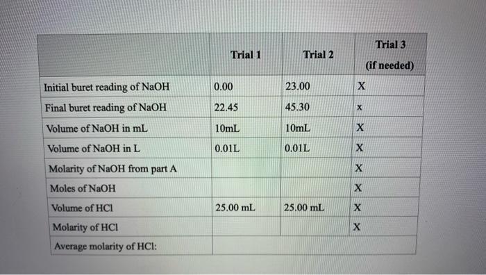 Solved Part A-Preparation and Standardization of NaOH | Chegg.com