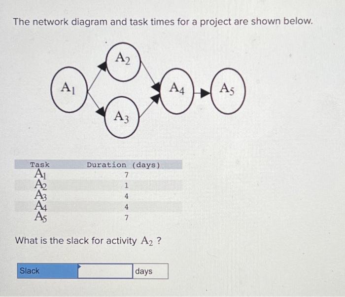 Solved The network diagram and task times for a project are | Chegg.com