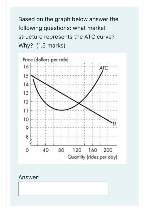Solved Based on the graph below answer the following | Chegg.com