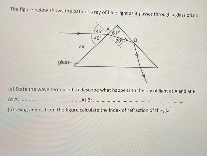 Solved The figure below shows the path of a ray of blue | Chegg.com
