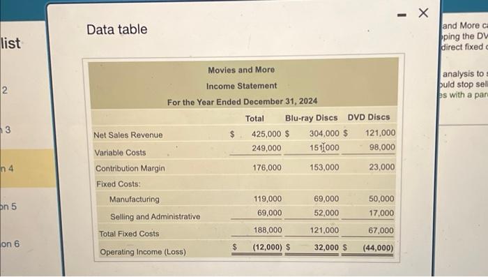 Solved Top managers of Movies and More are alarmed by their | Chegg.com