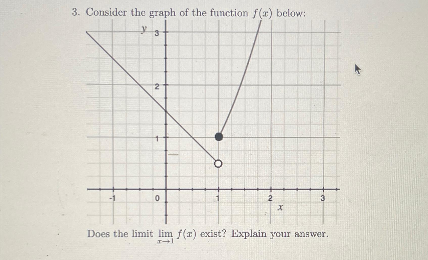Solved Consider the graph of the function f(x) ﻿below:Does | Chegg.com
