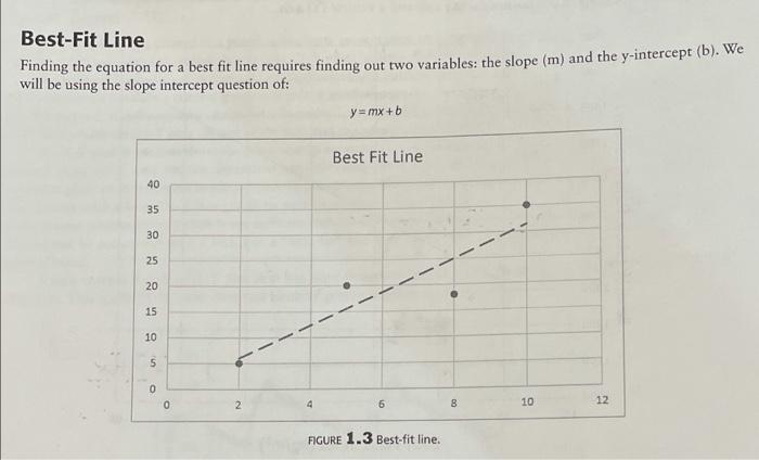 Solved please help find line of best fit on graph and can | Chegg.com