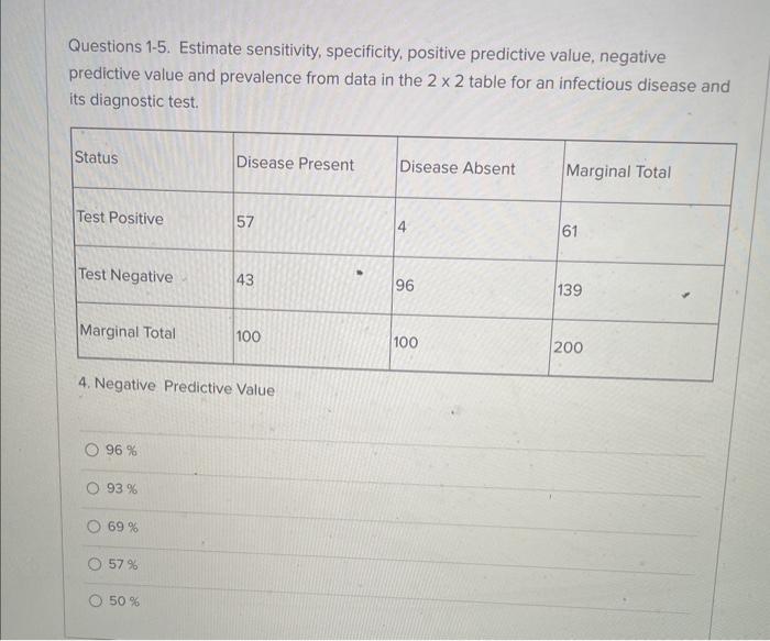 Sensitivity, specificity, positive and negative predictive values of