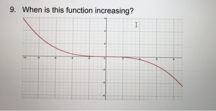 Solved 9. When is this function increasing? I -10 | Chegg.com