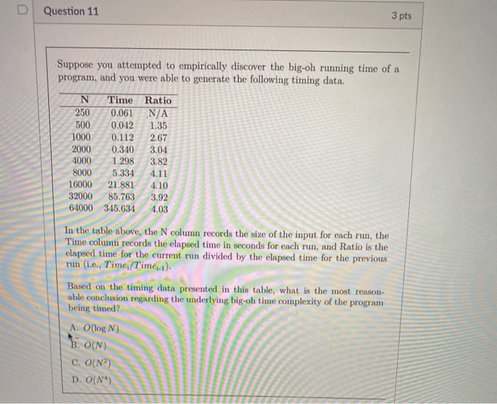 Solved D Question 11 3 pts Suppose you attempted to | Chegg.com