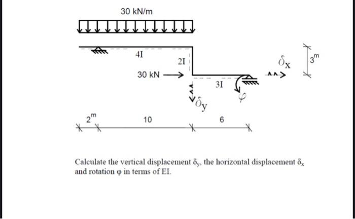 Solved Calculate the vertical displacement δy, the | Chegg.com