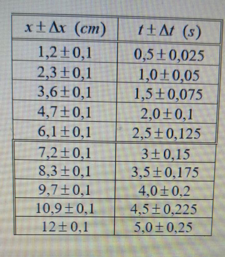 Solved Questions S 1 40p Measure The Width And Length Of Chegg Com