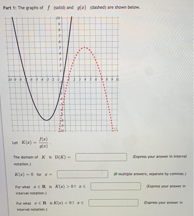 Solved Part 1: The graphs of f (solid) and g(x) (dashed) are | Chegg.com